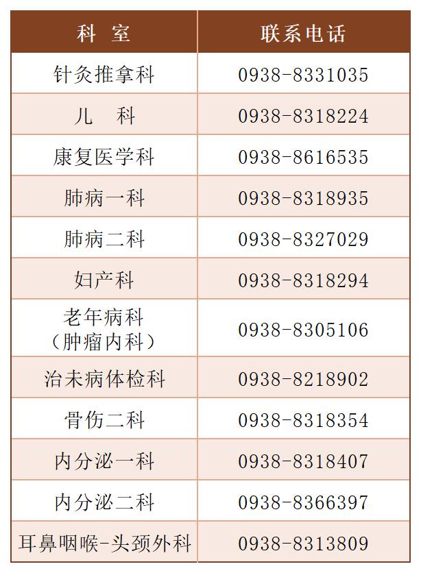 冬病夏治開展科室_Sheet1.jpg
